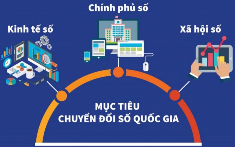 Chuyển đổi số trong cải cách hành chính Nhà nước giai đoạn 2021-2030: vai trò đối với phát triển đất nước và bảo vệ nền tảng tư tưởng của Đảng
