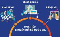 Chuyển đổi số trong cải cách hành chính Nhà nước giai đoạn 2021-2030: vai trò đối với phát triển đất nước và bảo vệ nền tảng tư tưởng của Đảng